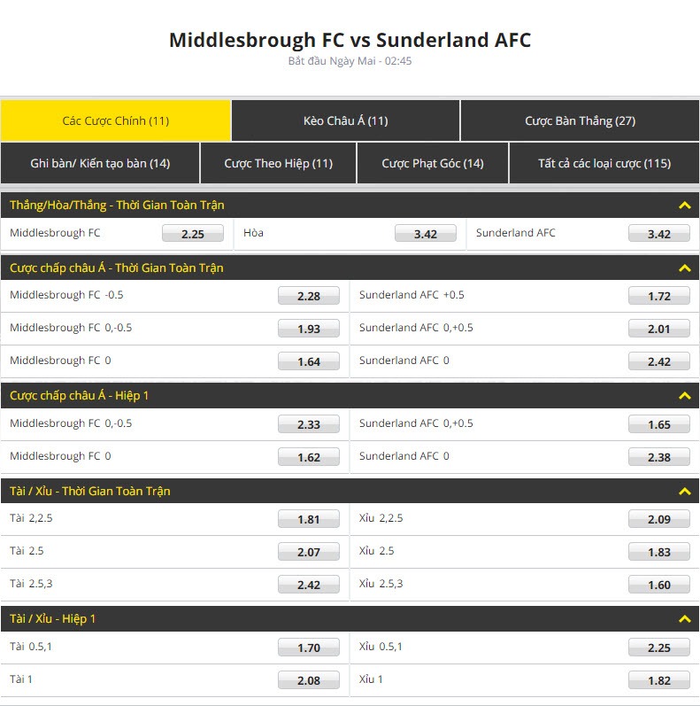 soi-keo-ngoai-hang-anh-middlesbrough-vs-sunderland-01h45-ngay-274 keo cuoc chinh